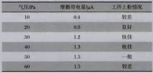 影响静电喷粉设备流水线摩擦枪涂料的硬性因素分析报告