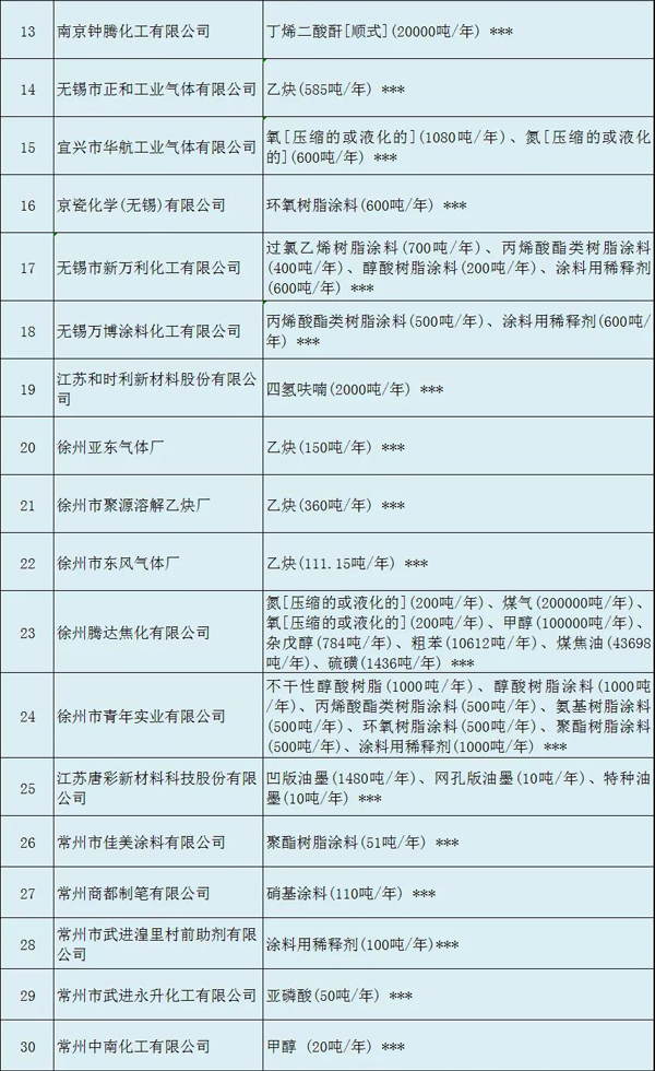 多家涂料企业安全生产许可证被注销！（附名单）