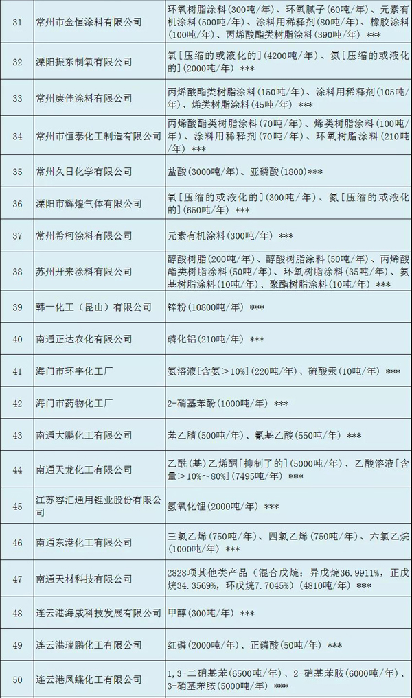 多家涂料企业安全生产许可证被注销！（附名单）