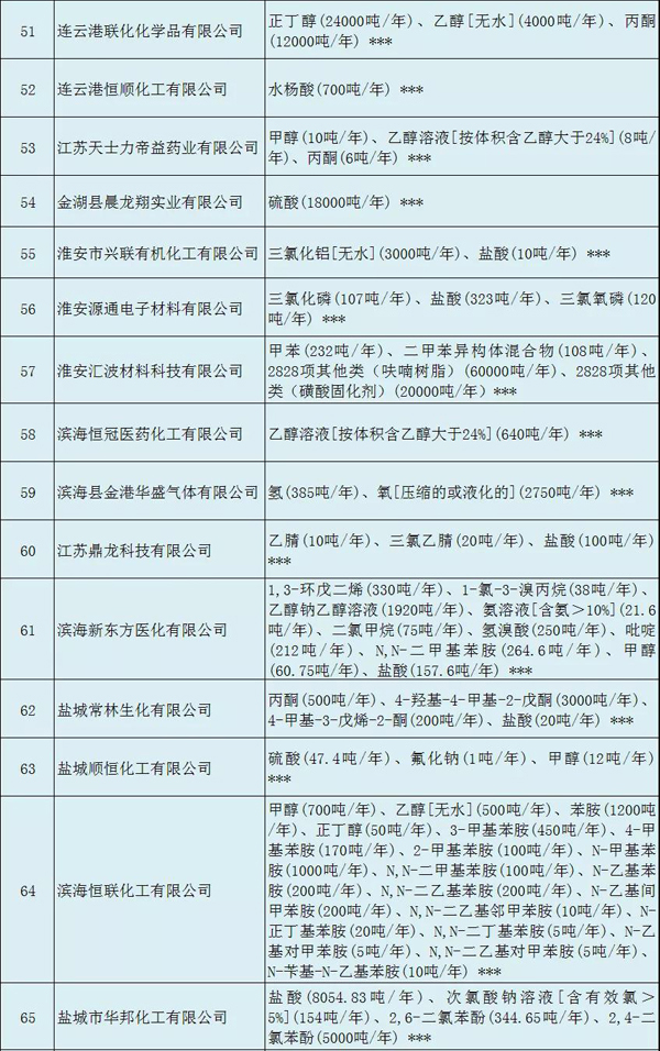 多家涂料企业安全生产许可证被注销！（附名单）