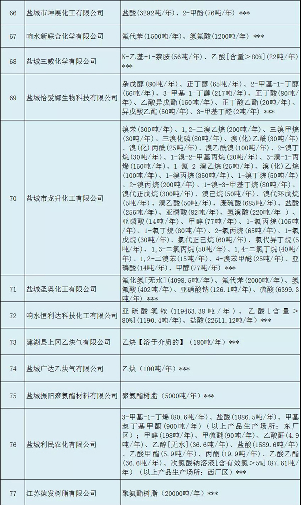 多家涂料企业安全生产许可证被注销！（附名单）