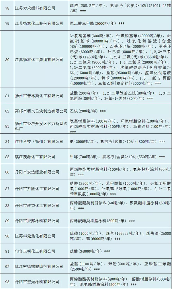 多家涂料企业安全生产许可证被注销！（附名单）