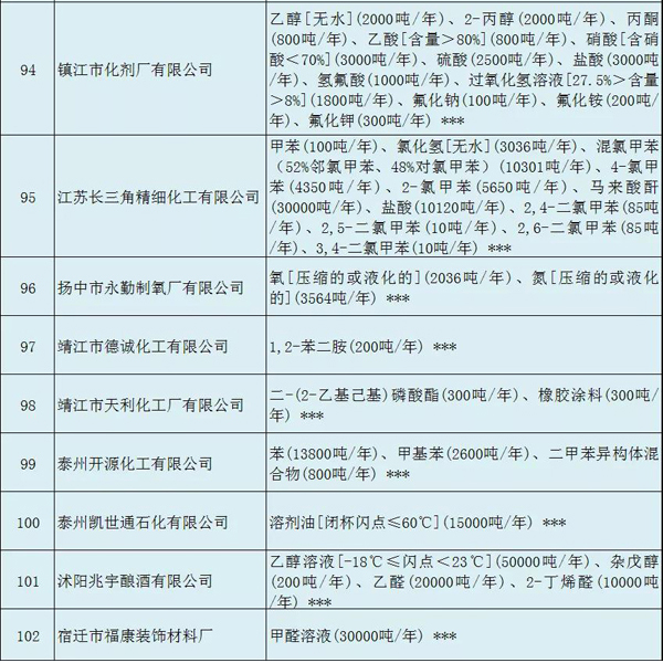 多家涂料企业安全生产许可证被注销！（附名单）