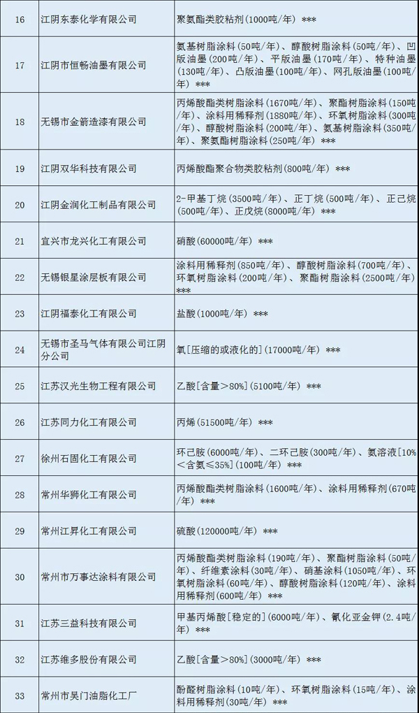 多家涂料企业安全生产许可证被注销！（附名单）