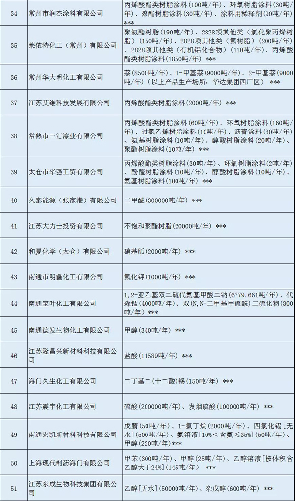 多家涂料企业安全生产许可证被注销！（附名单）