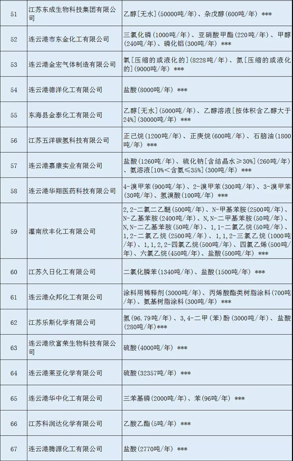 多家涂料企业安全生产许可证被注销！（附名单）