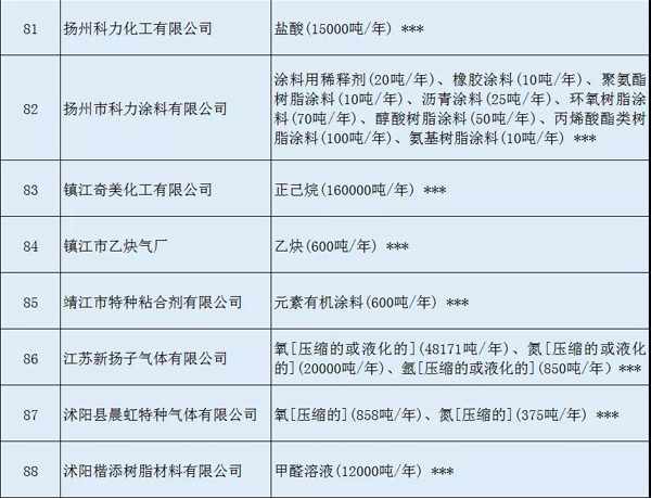 多家涂料企业安全生产许可证被注销！（附名单）