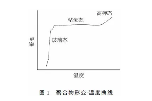 静电喷涂设备厂家｜粉末涂料流动性因素探讨