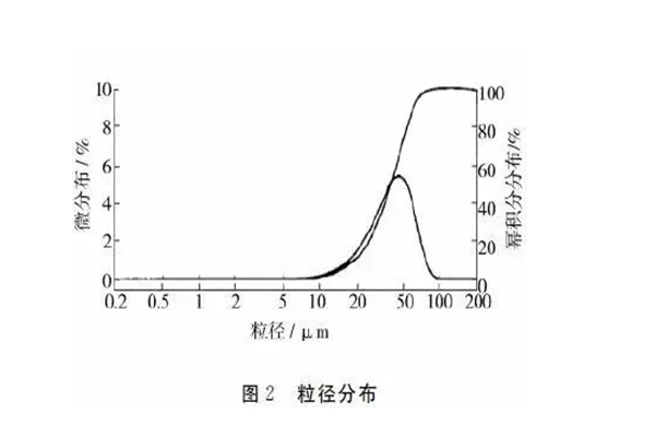 静电喷涂设备厂家｜粉末涂料流动性因素探讨