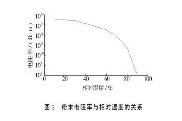 静电喷涂设备厂家｜粉末涂料流动性因素探讨