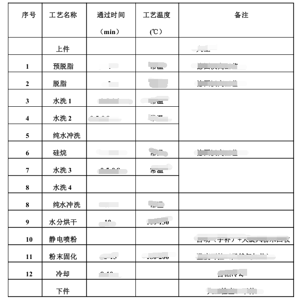 环保喷塑设备工艺流程