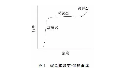 喷塑成套设备厂家：影响粉末流动性因素分析