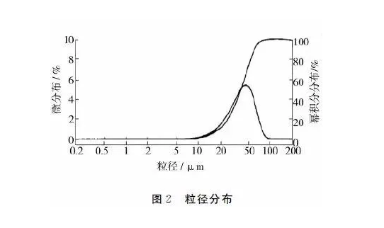 喷塑成套设备厂家：影响粉末流动性因素分析