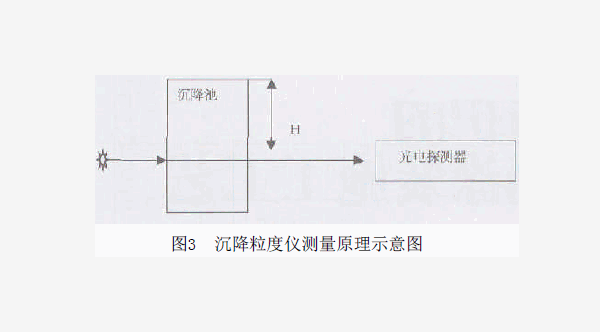 喷塑粉设备工艺粉末涂料粒度仪概况