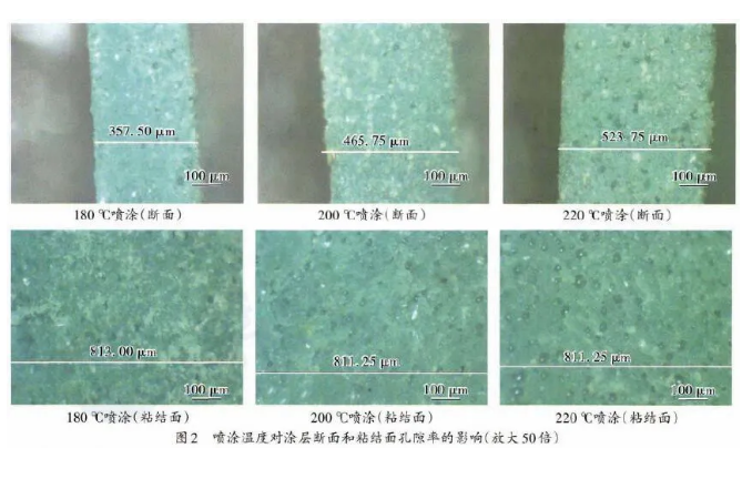 涂装喷塑设备工艺喷涂温度对涂层孔隙率的影响