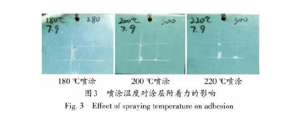 喷塑自动线工艺喷涂温度对涂层附着力的影响