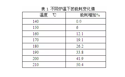 自动喷塑设备工艺合理使用及维护固化炉