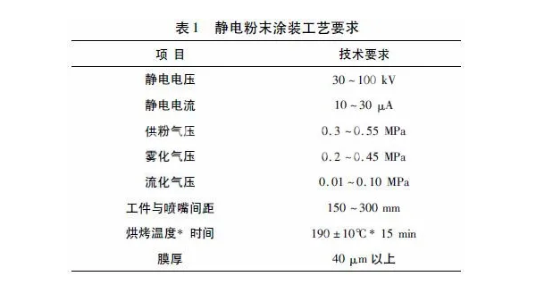 静电粉末喷涂设备工艺铝合金材料喷涂技术