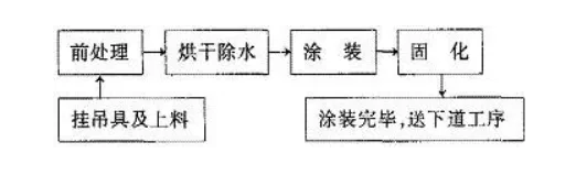 粉末喷涂中缩孔、针孔成因