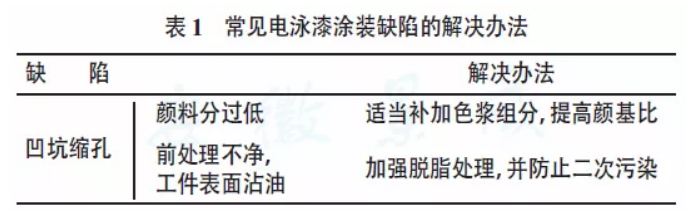 静电涂装设备厂家：文献对缩孔的解释