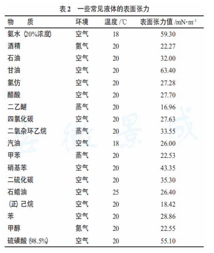 静电涂装设备厂家：缩孔问题对表面张力的数据化描述