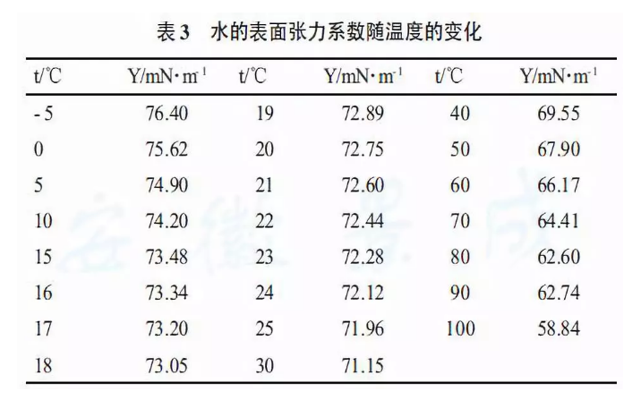 静电涂装设备厂家：缩孔问题对表面张力的数据化描述