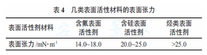 静电涂装设备厂家：缩孔问题对表面张力的数据化描述