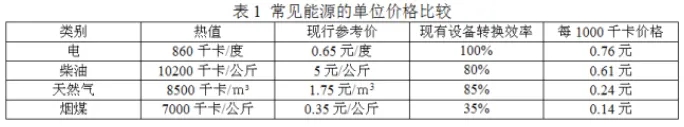 铝型材粉末喷涂工艺中能源消耗成本控制