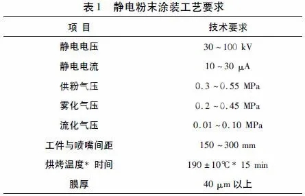 铝合金静电粉末喷涂技术工艺要求