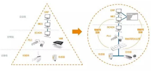 喷涂设备厂家浅析汽车喷涂生产线智能技术应用